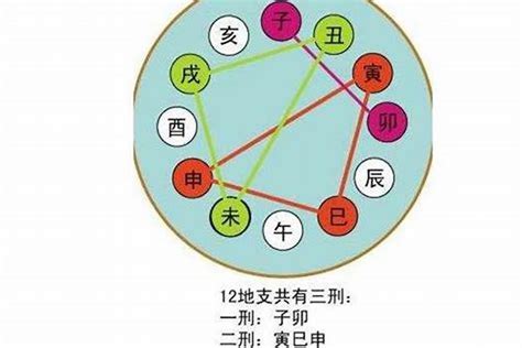 寅午|从零开始学八字（二十四）：地支暗合